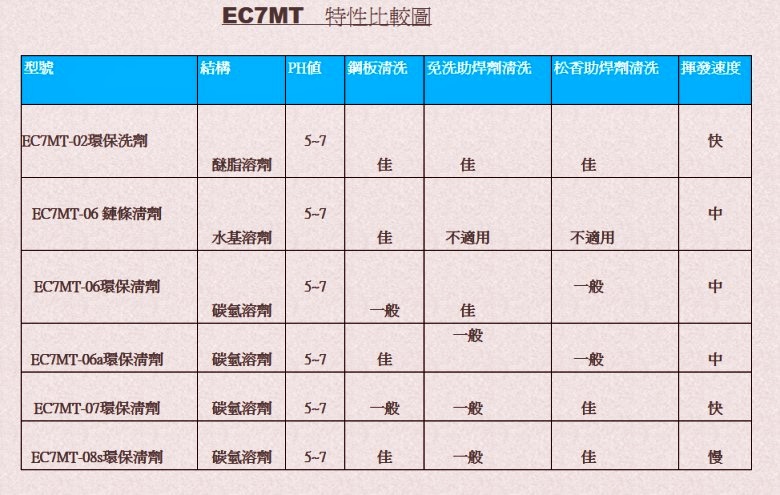 基板清潔劑