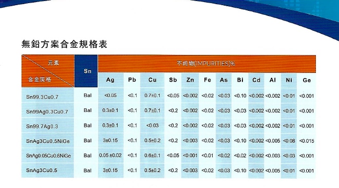 無鉛方案合金規格表