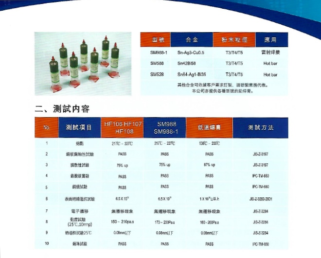 測試內容
