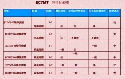 基板清潔劑